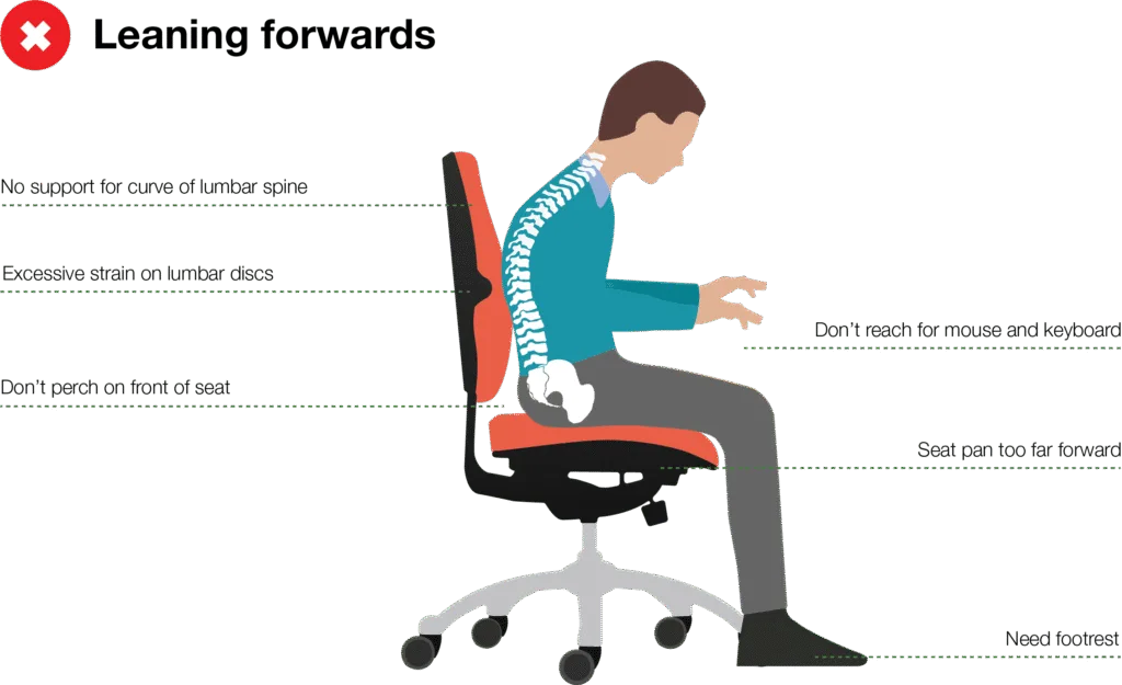 Infographic of a person sitting on a gaming chair with poor posture, highlighting common mistakes such as slouched back, forward head, raised shoulders, and incorrect wrist and leg positions.