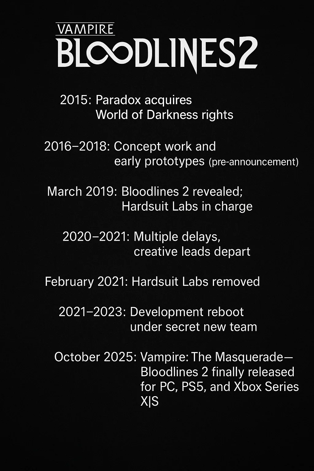 Bloodlines 2 Development Timeline – Key Milestones from 2015 to 2025 Vertical timeline graphic showing the development of Vampire: The Masquerade – Bloodlines 2, including major milestones from Paradox acquiring the World of Darkness rights in 2015 to the game’s release in October 2025, with dark background and neon accents.